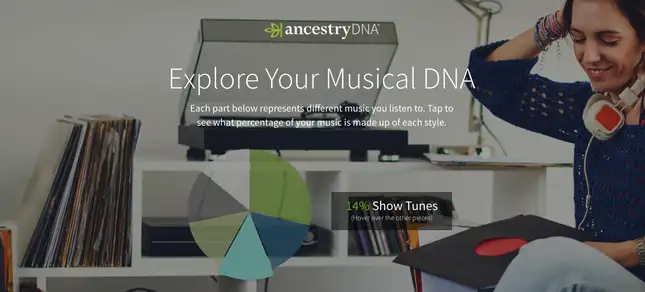 Spotify DNA