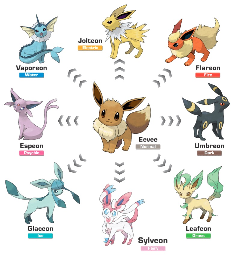 All Pokémon Go Eevee evolutions